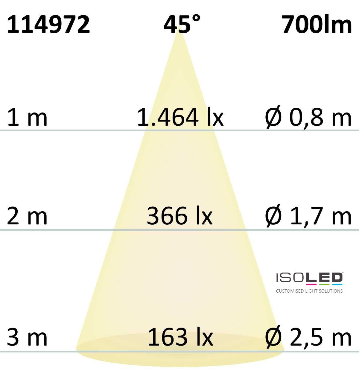 LED recessed light Sunset Slim68