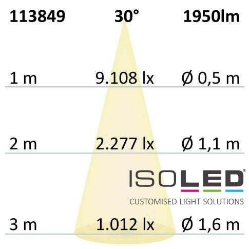 Spot encastrable Grid blanc 