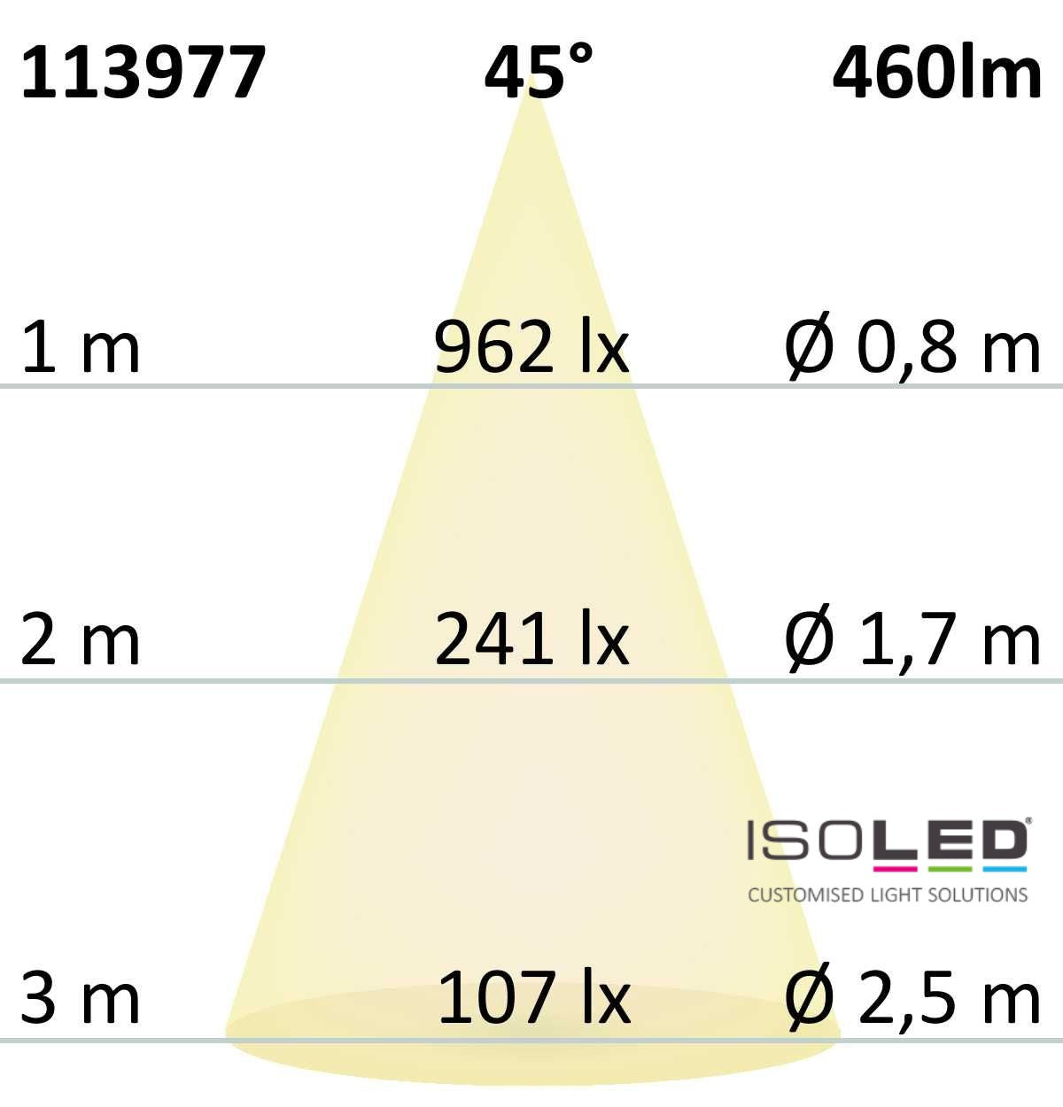 GU10 LED Strahler 5W, 45°, prismatisch, dimmbar, CRI90