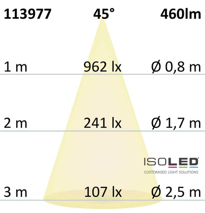 GU10 LED Strahler 5W, 45°, prismatisch, dimmbar, CRI90