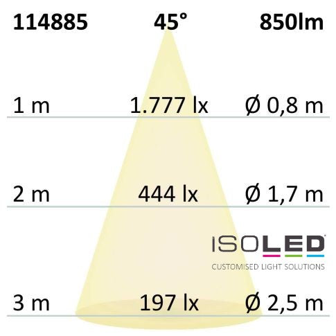 Luminaire encastrable LED Slim68 