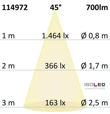 Spot encastrable LED Sunset Slim68 