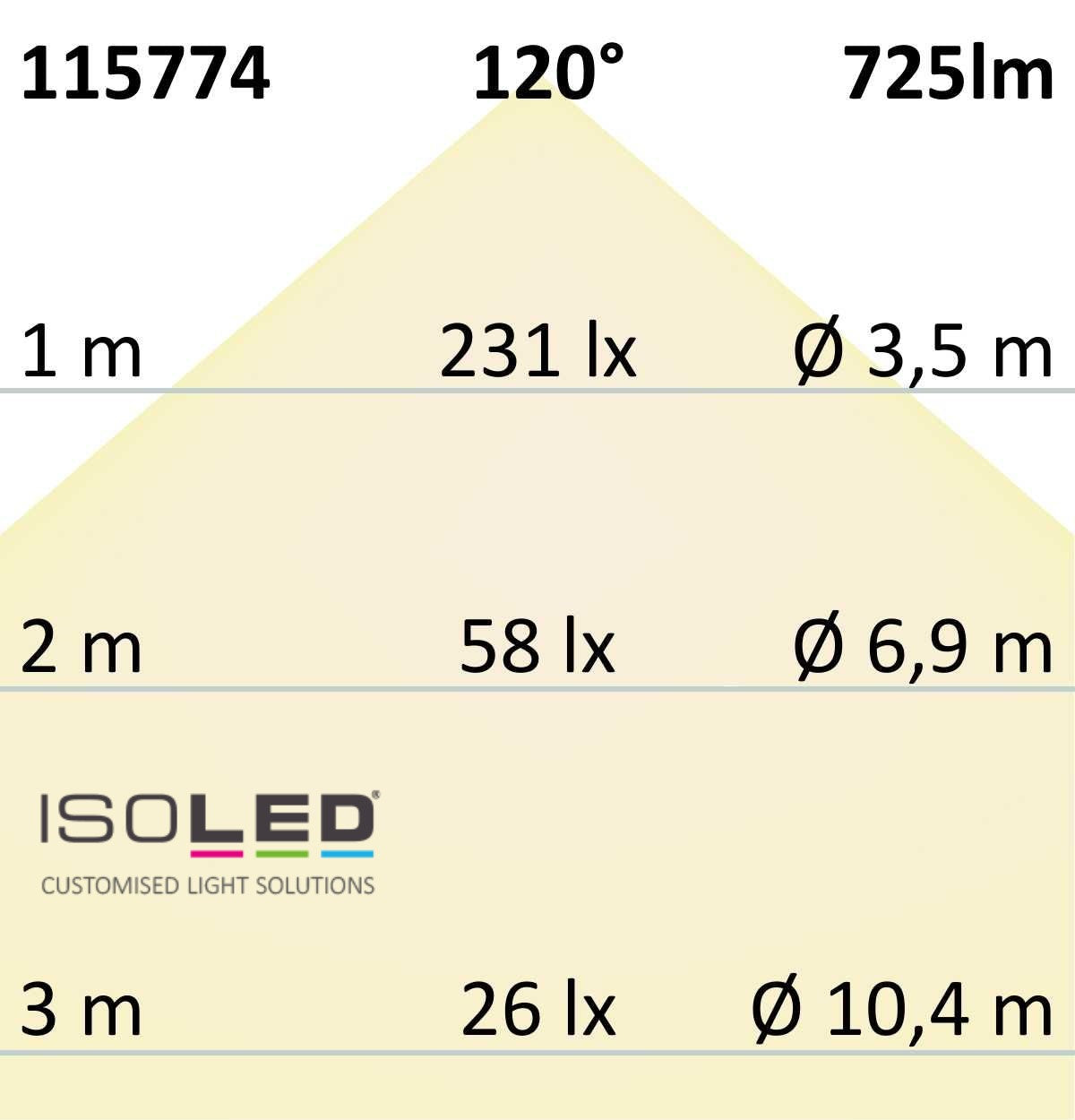 COB Linear Serie