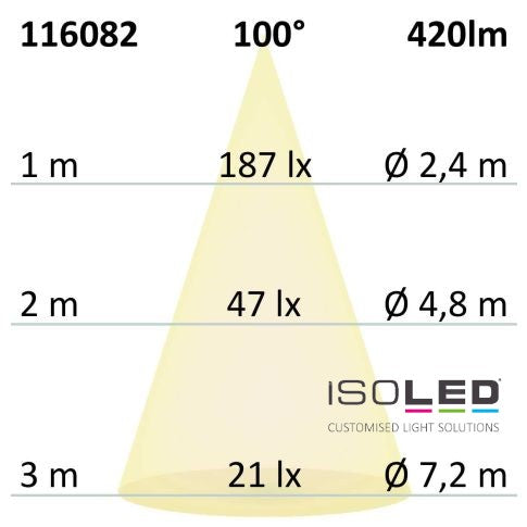 Track48 Wallwasher 22cm schwarz, 12W, 100° asymetrisch