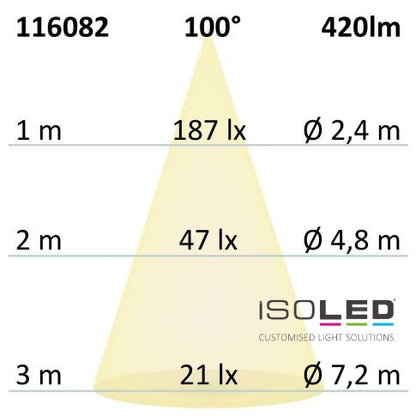 Track48 Wallwasher 22cm noir, 12W, 100° asymétrique 