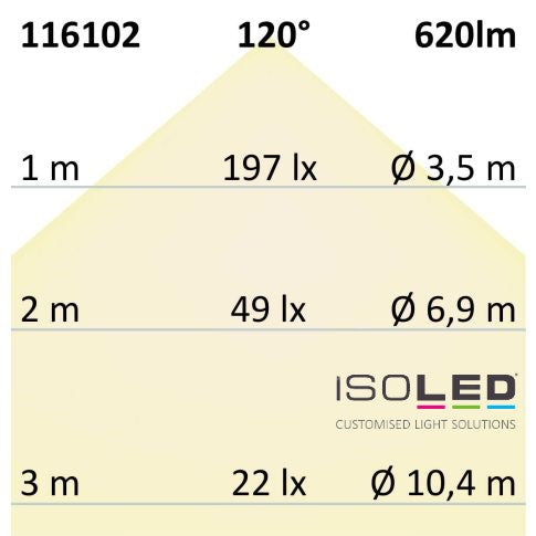 Track48 Linear-Schienen-Strahler 22cm schwarz, 12W